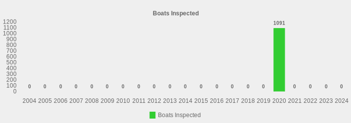 Boats Inspected (Boats Inspected:2004=0,2005=0,2006=0,2007=0,2008=0,2009=0,2010=0,2011=0,2012=0,2013=0,2014=0,2015=0,2016=0,2017=0,2018=0,2019=0,2020=1091,2021=0,2022=0,2023=0,2024=0|)