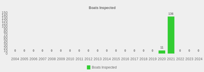 Boats Inspected (Boats Inspected:2004=0,2005=0,2006=0,2007=0,2008=0,2009=0,2010=0,2011=0,2012=0,2013=0,2014=0,2015=0,2016=0,2017=0,2018=0,2019=0,2020=11,2021=136,2022=0,2023=0,2024=0|)