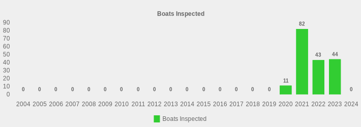 Boats Inspected (Boats Inspected:2004=0,2005=0,2006=0,2007=0,2008=0,2009=0,2010=0,2011=0,2012=0,2013=0,2014=0,2015=0,2016=0,2017=0,2018=0,2019=0,2020=11,2021=82,2022=43,2023=44,2024=0|)