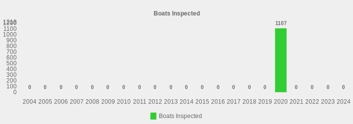 Boats Inspected (Boats Inspected:2004=0,2005=0,2006=0,2007=0,2008=0,2009=0,2010=0,2011=0,2012=0,2013=0,2014=0,2015=0,2016=0,2017=0,2018=0,2019=0,2020=1107,2021=0,2022=0,2023=0,2024=0|)