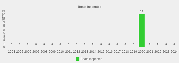 Boats Inspected (Boats Inspected:2004=0,2005=0,2006=0,2007=0,2008=0,2009=0,2010=0,2011=0,2012=0,2013=0,2014=0,2015=0,2016=0,2017=0,2018=0,2019=0,2020=12,2021=0,2022=0,2023=0,2024=0|)