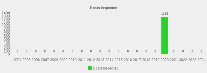 Boats Inspected (Boats Inspected:2004=0,2005=0,2006=0,2007=0,2008=0,2009=0,2010=0,2011=0,2012=0,2013=0,2014=0,2015=0,2016=0,2017=0,2018=0,2019=0,2020=1276,2021=0,2022=0,2023=0,2024=0|)