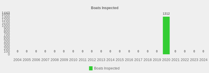 Boats Inspected (Boats Inspected:2004=0,2005=0,2006=0,2007=0,2008=0,2009=0,2010=0,2011=0,2012=0,2013=0,2014=0,2015=0,2016=0,2017=0,2018=0,2019=0,2020=1312,2021=0,2022=0,2023=0,2024=0|)