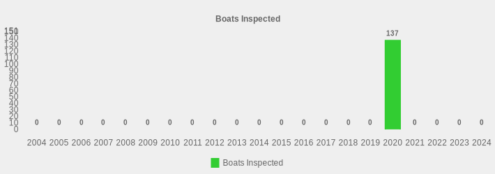 Boats Inspected (Boats Inspected:2004=0,2005=0,2006=0,2007=0,2008=0,2009=0,2010=0,2011=0,2012=0,2013=0,2014=0,2015=0,2016=0,2017=0,2018=0,2019=0,2020=137,2021=0,2022=0,2023=0,2024=0|)