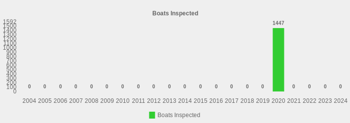 Boats Inspected (Boats Inspected:2004=0,2005=0,2006=0,2007=0,2008=0,2009=0,2010=0,2011=0,2012=0,2013=0,2014=0,2015=0,2016=0,2017=0,2018=0,2019=0,2020=1447,2021=0,2022=0,2023=0,2024=0|)
