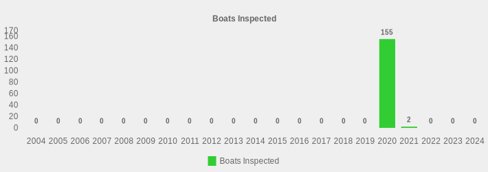 Boats Inspected (Boats Inspected:2004=0,2005=0,2006=0,2007=0,2008=0,2009=0,2010=0,2011=0,2012=0,2013=0,2014=0,2015=0,2016=0,2017=0,2018=0,2019=0,2020=155,2021=2,2022=0,2023=0,2024=0|)