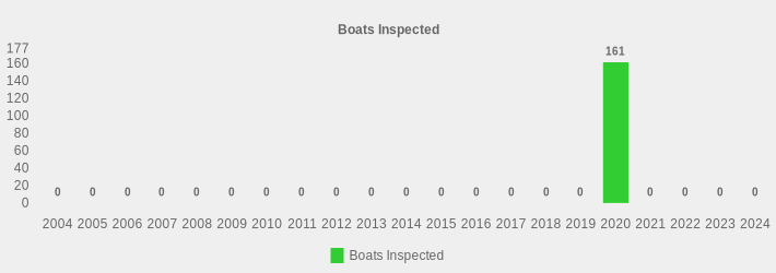 Boats Inspected (Boats Inspected:2004=0,2005=0,2006=0,2007=0,2008=0,2009=0,2010=0,2011=0,2012=0,2013=0,2014=0,2015=0,2016=0,2017=0,2018=0,2019=0,2020=161,2021=0,2022=0,2023=0,2024=0|)