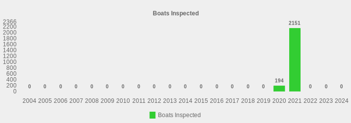 Boats Inspected (Boats Inspected:2004=0,2005=0,2006=0,2007=0,2008=0,2009=0,2010=0,2011=0,2012=0,2013=0,2014=0,2015=0,2016=0,2017=0,2018=0,2019=0,2020=194,2021=2151,2022=0,2023=0,2024=0|)