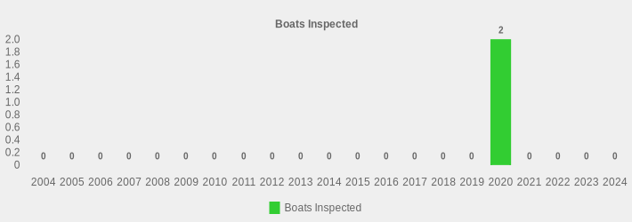 Boats Inspected (Boats Inspected:2004=0,2005=0,2006=0,2007=0,2008=0,2009=0,2010=0,2011=0,2012=0,2013=0,2014=0,2015=0,2016=0,2017=0,2018=0,2019=0,2020=2,2021=0,2022=0,2023=0,2024=0|)