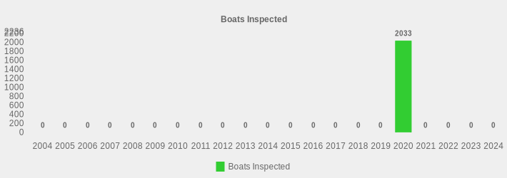 Boats Inspected (Boats Inspected:2004=0,2005=0,2006=0,2007=0,2008=0,2009=0,2010=0,2011=0,2012=0,2013=0,2014=0,2015=0,2016=0,2017=0,2018=0,2019=0,2020=2033,2021=0,2022=0,2023=0,2024=0|)