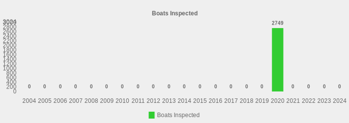 Boats Inspected (Boats Inspected:2004=0,2005=0,2006=0,2007=0,2008=0,2009=0,2010=0,2011=0,2012=0,2013=0,2014=0,2015=0,2016=0,2017=0,2018=0,2019=0,2020=2749,2021=0,2022=0,2023=0,2024=0|)