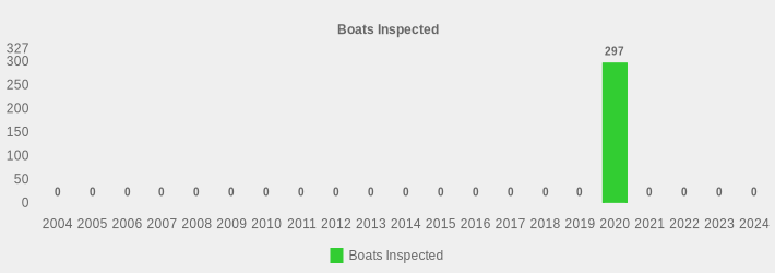 Boats Inspected (Boats Inspected:2004=0,2005=0,2006=0,2007=0,2008=0,2009=0,2010=0,2011=0,2012=0,2013=0,2014=0,2015=0,2016=0,2017=0,2018=0,2019=0,2020=297,2021=0,2022=0,2023=0,2024=0|)