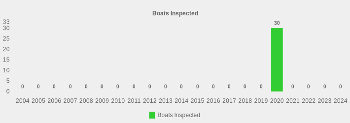 Boats Inspected (Boats Inspected:2004=0,2005=0,2006=0,2007=0,2008=0,2009=0,2010=0,2011=0,2012=0,2013=0,2014=0,2015=0,2016=0,2017=0,2018=0,2019=0,2020=30,2021=0,2022=0,2023=0,2024=0|)