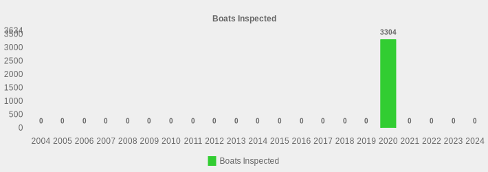 Boats Inspected (Boats Inspected:2004=0,2005=0,2006=0,2007=0,2008=0,2009=0,2010=0,2011=0,2012=0,2013=0,2014=0,2015=0,2016=0,2017=0,2018=0,2019=0,2020=3304,2021=0,2022=0,2023=0,2024=0|)