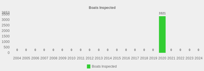 Boats Inspected (Boats Inspected:2004=0,2005=0,2006=0,2007=0,2008=0,2009=0,2010=0,2011=0,2012=0,2013=0,2014=0,2015=0,2016=0,2017=0,2018=0,2019=0,2020=3321,2021=0,2022=0,2023=0,2024=0|)