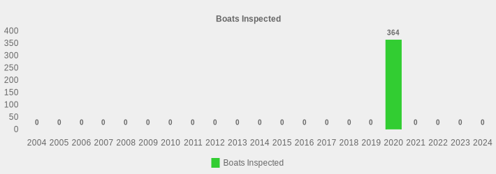 Boats Inspected (Boats Inspected:2004=0,2005=0,2006=0,2007=0,2008=0,2009=0,2010=0,2011=0,2012=0,2013=0,2014=0,2015=0,2016=0,2017=0,2018=0,2019=0,2020=364,2021=0,2022=0,2023=0,2024=0|)