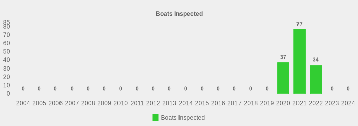 Boats Inspected (Boats Inspected:2004=0,2005=0,2006=0,2007=0,2008=0,2009=0,2010=0,2011=0,2012=0,2013=0,2014=0,2015=0,2016=0,2017=0,2018=0,2019=0,2020=37,2021=77,2022=34,2023=0,2024=0|)