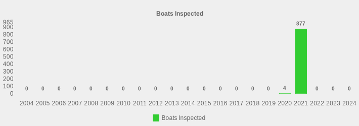 Boats Inspected (Boats Inspected:2004=0,2005=0,2006=0,2007=0,2008=0,2009=0,2010=0,2011=0,2012=0,2013=0,2014=0,2015=0,2016=0,2017=0,2018=0,2019=0,2020=4,2021=877,2022=0,2023=0,2024=0|)