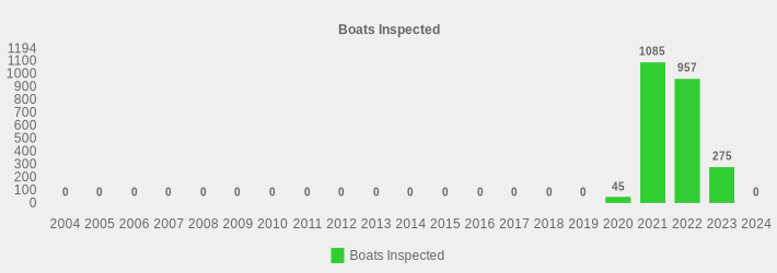 Boats Inspected (Boats Inspected:2004=0,2005=0,2006=0,2007=0,2008=0,2009=0,2010=0,2011=0,2012=0,2013=0,2014=0,2015=0,2016=0,2017=0,2018=0,2019=0,2020=45,2021=1085,2022=957,2023=275,2024=0|)