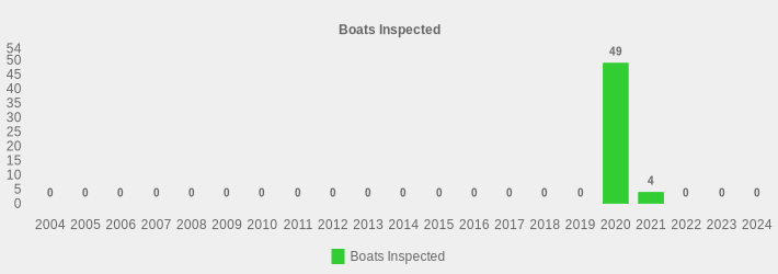 Boats Inspected (Boats Inspected:2004=0,2005=0,2006=0,2007=0,2008=0,2009=0,2010=0,2011=0,2012=0,2013=0,2014=0,2015=0,2016=0,2017=0,2018=0,2019=0,2020=49,2021=4,2022=0,2023=0,2024=0|)