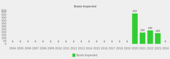 Boats Inspected (Boats Inspected:2004=0,2005=0,2006=0,2007=0,2008=0,2009=0,2010=0,2011=0,2012=0,2013=0,2014=0,2015=0,2016=0,2017=0,2018=0,2019=0,2020=522,2021=193,2022=230,2023=183,2024=0|)