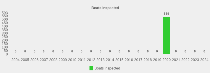 Boats Inspected (Boats Inspected:2004=0,2005=0,2006=0,2007=0,2008=0,2009=0,2010=0,2011=0,2012=0,2013=0,2014=0,2015=0,2016=0,2017=0,2018=0,2019=0,2020=539,2021=0,2022=0,2023=0,2024=0|)