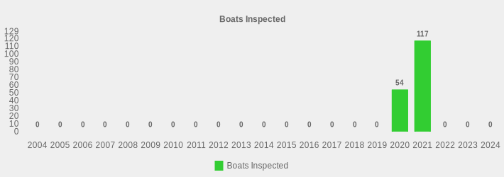 Boats Inspected (Boats Inspected:2004=0,2005=0,2006=0,2007=0,2008=0,2009=0,2010=0,2011=0,2012=0,2013=0,2014=0,2015=0,2016=0,2017=0,2018=0,2019=0,2020=54,2021=117,2022=0,2023=0,2024=0|)