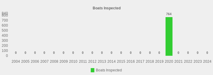 Boats Inspected (Boats Inspected:2004=0,2005=0,2006=0,2007=0,2008=0,2009=0,2010=0,2011=0,2012=0,2013=0,2014=0,2015=0,2016=0,2017=0,2018=0,2019=0,2020=764,2021=0,2022=0,2023=0,2024=0|)