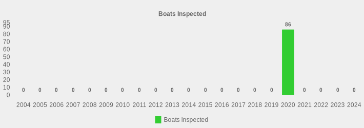Boats Inspected (Boats Inspected:2004=0,2005=0,2006=0,2007=0,2008=0,2009=0,2010=0,2011=0,2012=0,2013=0,2014=0,2015=0,2016=0,2017=0,2018=0,2019=0,2020=86,2021=0,2022=0,2023=0,2024=0|)