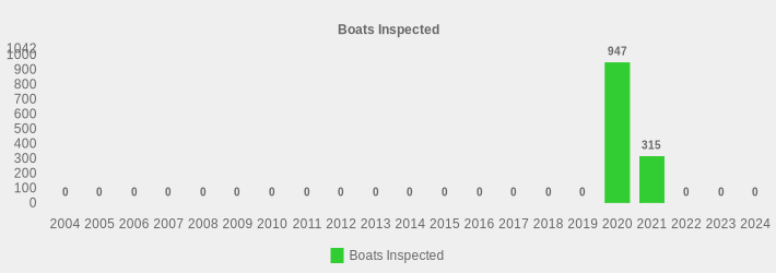 Boats Inspected (Boats Inspected:2004=0,2005=0,2006=0,2007=0,2008=0,2009=0,2010=0,2011=0,2012=0,2013=0,2014=0,2015=0,2016=0,2017=0,2018=0,2019=0,2020=947,2021=315,2022=0,2023=0,2024=0|)