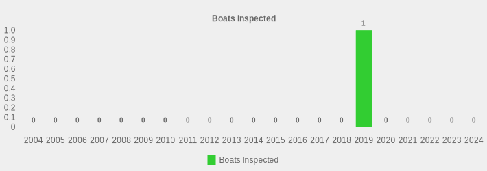 Boats Inspected (Boats Inspected:2004=0,2005=0,2006=0,2007=0,2008=0,2009=0,2010=0,2011=0,2012=0,2013=0,2014=0,2015=0,2016=0,2017=0,2018=0,2019=1,2020=0,2021=0,2022=0,2023=0,2024=0|)