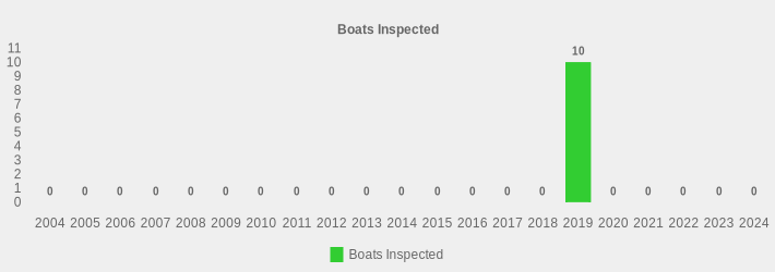 Boats Inspected (Boats Inspected:2004=0,2005=0,2006=0,2007=0,2008=0,2009=0,2010=0,2011=0,2012=0,2013=0,2014=0,2015=0,2016=0,2017=0,2018=0,2019=10,2020=0,2021=0,2022=0,2023=0,2024=0|)