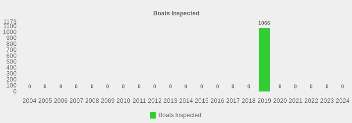 Boats Inspected (Boats Inspected:2004=0,2005=0,2006=0,2007=0,2008=0,2009=0,2010=0,2011=0,2012=0,2013=0,2014=0,2015=0,2016=0,2017=0,2018=0,2019=1066,2020=0,2021=0,2022=0,2023=0,2024=0|)