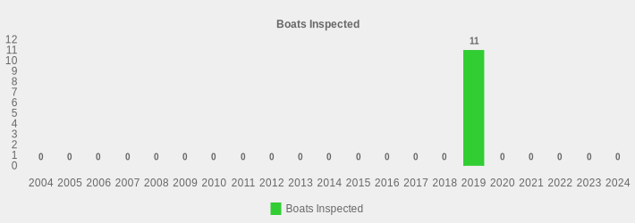 Boats Inspected (Boats Inspected:2004=0,2005=0,2006=0,2007=0,2008=0,2009=0,2010=0,2011=0,2012=0,2013=0,2014=0,2015=0,2016=0,2017=0,2018=0,2019=11,2020=0,2021=0,2022=0,2023=0,2024=0|)