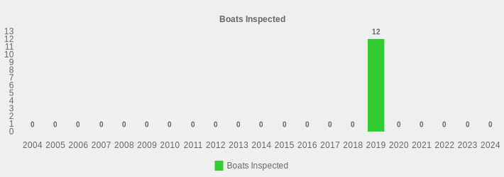 Boats Inspected (Boats Inspected:2004=0,2005=0,2006=0,2007=0,2008=0,2009=0,2010=0,2011=0,2012=0,2013=0,2014=0,2015=0,2016=0,2017=0,2018=0,2019=12,2020=0,2021=0,2022=0,2023=0,2024=0|)