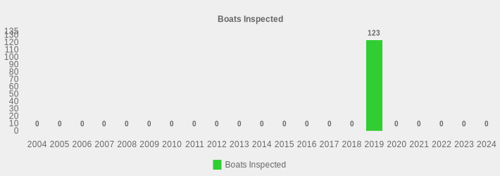 Boats Inspected (Boats Inspected:2004=0,2005=0,2006=0,2007=0,2008=0,2009=0,2010=0,2011=0,2012=0,2013=0,2014=0,2015=0,2016=0,2017=0,2018=0,2019=123,2020=0,2021=0,2022=0,2023=0,2024=0|)