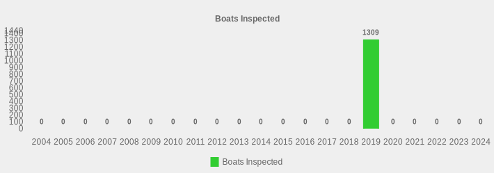 Boats Inspected (Boats Inspected:2004=0,2005=0,2006=0,2007=0,2008=0,2009=0,2010=0,2011=0,2012=0,2013=0,2014=0,2015=0,2016=0,2017=0,2018=0,2019=1309,2020=0,2021=0,2022=0,2023=0,2024=0|)