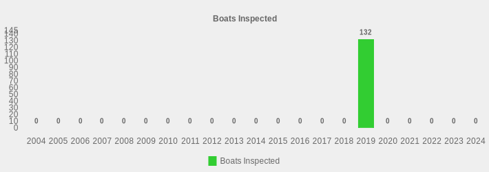 Boats Inspected (Boats Inspected:2004=0,2005=0,2006=0,2007=0,2008=0,2009=0,2010=0,2011=0,2012=0,2013=0,2014=0,2015=0,2016=0,2017=0,2018=0,2019=132,2020=0,2021=0,2022=0,2023=0,2024=0|)
