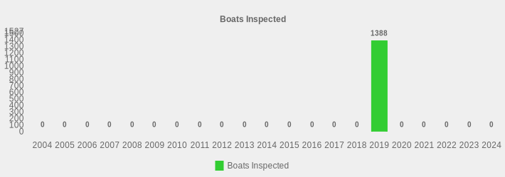 Boats Inspected (Boats Inspected:2004=0,2005=0,2006=0,2007=0,2008=0,2009=0,2010=0,2011=0,2012=0,2013=0,2014=0,2015=0,2016=0,2017=0,2018=0,2019=1388,2020=0,2021=0,2022=0,2023=0,2024=0|)