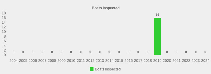 Boats Inspected (Boats Inspected:2004=0,2005=0,2006=0,2007=0,2008=0,2009=0,2010=0,2011=0,2012=0,2013=0,2014=0,2015=0,2016=0,2017=0,2018=0,2019=16,2020=0,2021=0,2022=0,2023=0,2024=0|)