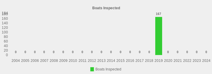 Boats Inspected (Boats Inspected:2004=0,2005=0,2006=0,2007=0,2008=0,2009=0,2010=0,2011=0,2012=0,2013=0,2014=0,2015=0,2016=0,2017=0,2018=0,2019=167,2020=0,2021=0,2022=0,2023=0,2024=0|)
