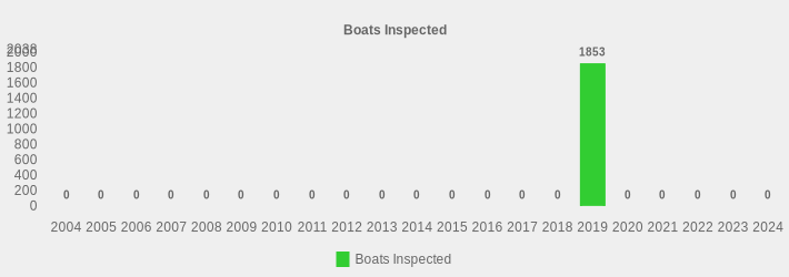 Boats Inspected (Boats Inspected:2004=0,2005=0,2006=0,2007=0,2008=0,2009=0,2010=0,2011=0,2012=0,2013=0,2014=0,2015=0,2016=0,2017=0,2018=0,2019=1853,2020=0,2021=0,2022=0,2023=0,2024=0|)
