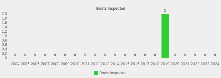 Boats Inspected (Boats Inspected:2004=0,2005=0,2006=0,2007=0,2008=0,2009=0,2010=0,2011=0,2012=0,2013=0,2014=0,2015=0,2016=0,2017=0,2018=0,2019=2,2020=0,2021=0,2022=0,2023=0,2024=0|)