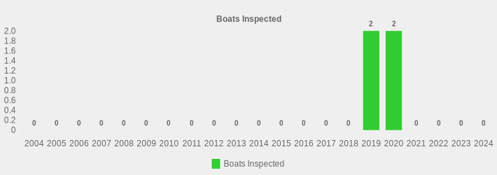 Boats Inspected (Boats Inspected:2004=0,2005=0,2006=0,2007=0,2008=0,2009=0,2010=0,2011=0,2012=0,2013=0,2014=0,2015=0,2016=0,2017=0,2018=0,2019=2,2020=2,2021=0,2022=0,2023=0,2024=0|)