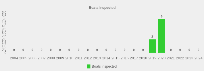 Boats Inspected (Boats Inspected:2004=0,2005=0,2006=0,2007=0,2008=0,2009=0,2010=0,2011=0,2012=0,2013=0,2014=0,2015=0,2016=0,2017=0,2018=0,2019=2,2020=5,2021=0,2022=0,2023=0,2024=0|)