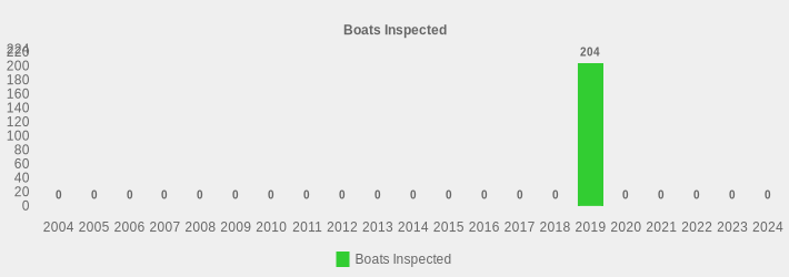 Boats Inspected (Boats Inspected:2004=0,2005=0,2006=0,2007=0,2008=0,2009=0,2010=0,2011=0,2012=0,2013=0,2014=0,2015=0,2016=0,2017=0,2018=0,2019=204,2020=0,2021=0,2022=0,2023=0,2024=0|)