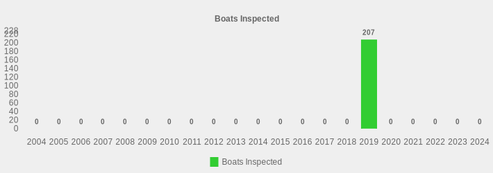 Boats Inspected (Boats Inspected:2004=0,2005=0,2006=0,2007=0,2008=0,2009=0,2010=0,2011=0,2012=0,2013=0,2014=0,2015=0,2016=0,2017=0,2018=0,2019=207,2020=0,2021=0,2022=0,2023=0,2024=0|)