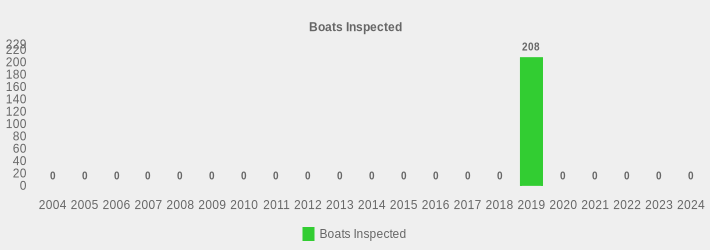 Boats Inspected (Boats Inspected:2004=0,2005=0,2006=0,2007=0,2008=0,2009=0,2010=0,2011=0,2012=0,2013=0,2014=0,2015=0,2016=0,2017=0,2018=0,2019=208,2020=0,2021=0,2022=0,2023=0,2024=0|)