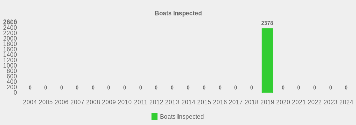 Boats Inspected (Boats Inspected:2004=0,2005=0,2006=0,2007=0,2008=0,2009=0,2010=0,2011=0,2012=0,2013=0,2014=0,2015=0,2016=0,2017=0,2018=0,2019=2378,2020=0,2021=0,2022=0,2023=0,2024=0|)