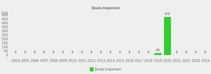 Boats Inspected (Boats Inspected:2004=0,2005=0,2006=0,2007=0,2008=0,2009=0,2010=0,2011=0,2012=0,2013=0,2014=0,2015=0,2016=0,2017=0,2018=0,2019=24,2020=476,2021=0,2022=0,2023=0,2024=0|)